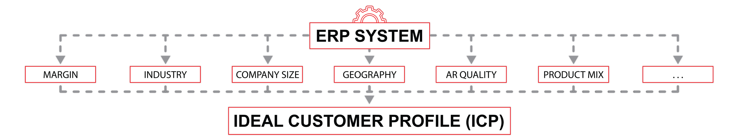 Ideal Customer Profile Definition